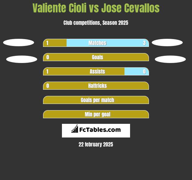 Valiente Cioli vs Jose Cevallos h2h player stats