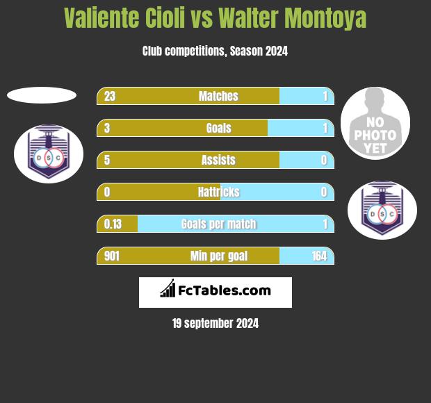 Valiente Cioli vs Walter Montoya h2h player stats