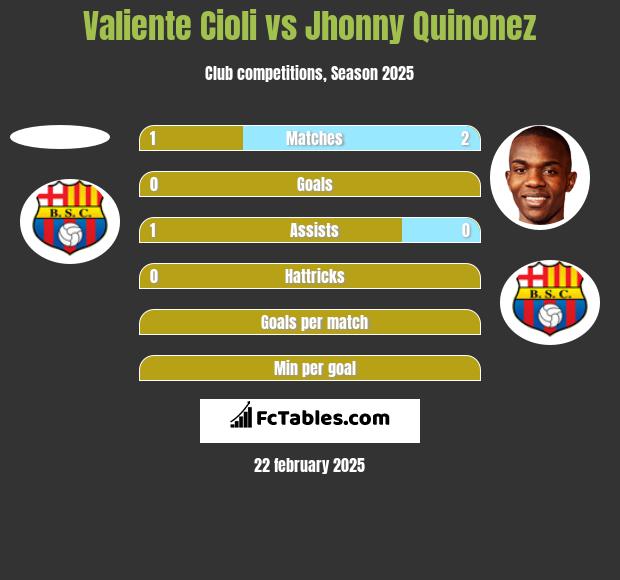 Valiente Cioli vs Jhonny Quinonez h2h player stats