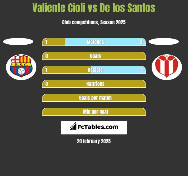 Valiente Cioli vs De los Santos h2h player stats