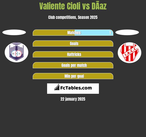 Valiente Cioli vs DÃ­az h2h player stats