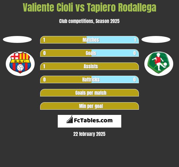 Valiente Cioli vs Tapiero Rodallega h2h player stats