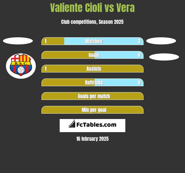 Valiente Cioli vs Vera h2h player stats