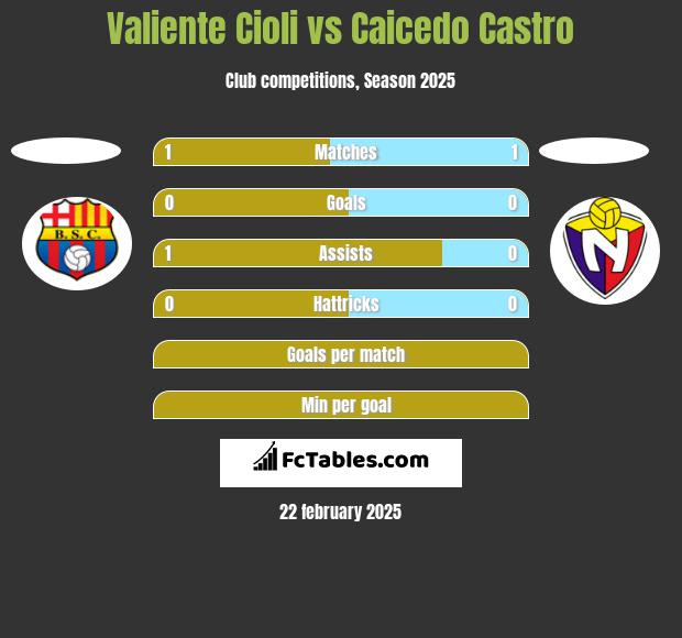 Valiente Cioli vs Caicedo Castro h2h player stats