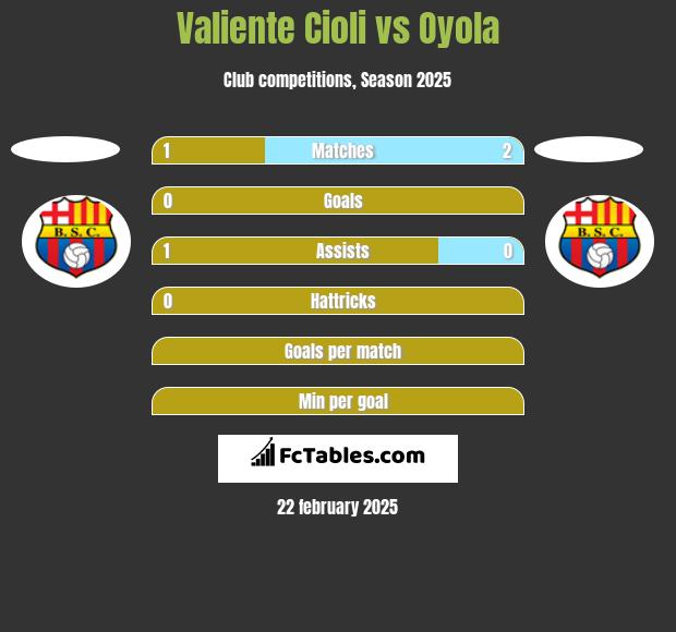 Valiente Cioli vs Oyola h2h player stats