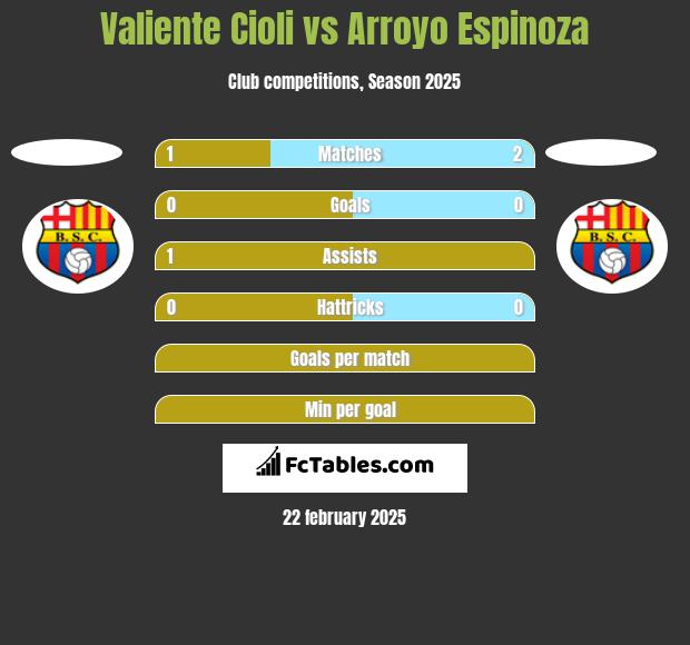 Valiente Cioli vs Arroyo Espinoza h2h player stats