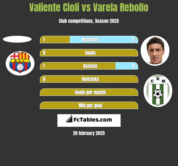 Valiente Cioli vs Varela Rebollo h2h player stats