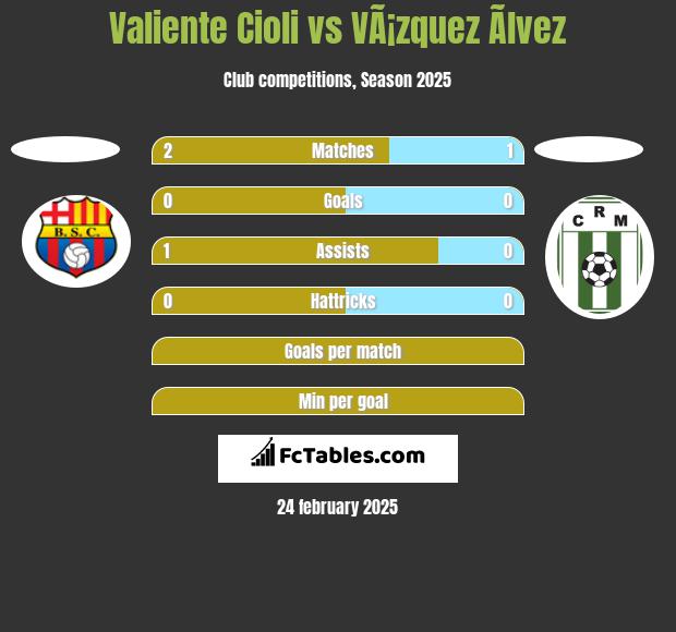 Valiente Cioli vs VÃ¡zquez Ãlvez h2h player stats