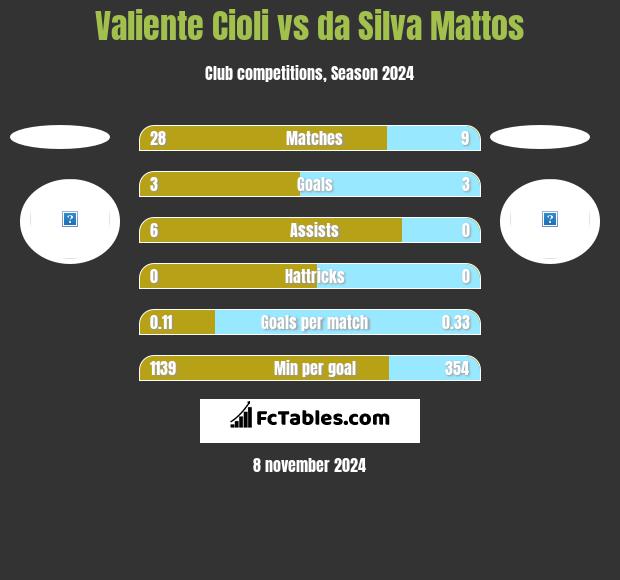 Valiente Cioli vs da Silva Mattos h2h player stats