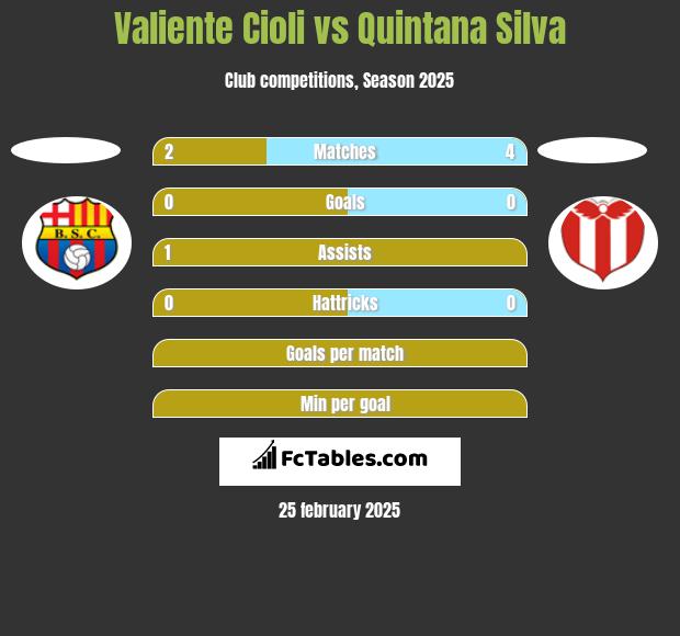 Valiente Cioli vs Quintana Silva h2h player stats