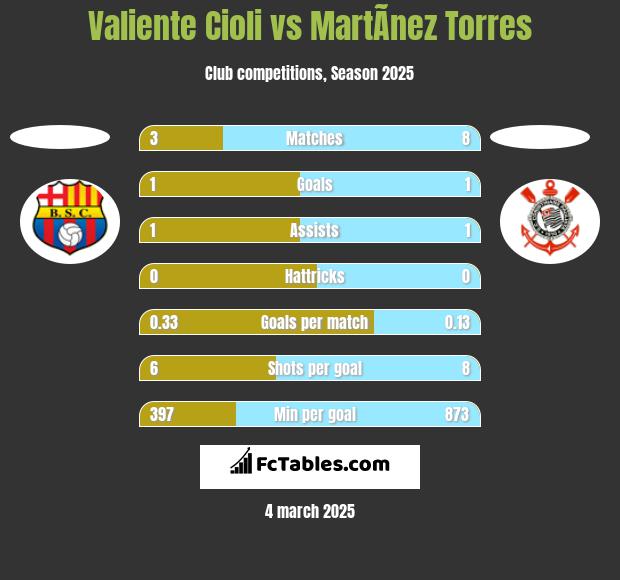 Valiente Cioli vs MartÃ­nez Torres h2h player stats