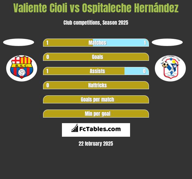 Valiente Cioli vs Ospitaleche Hernández h2h player stats