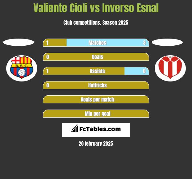 Valiente Cioli vs Inverso Esnal h2h player stats