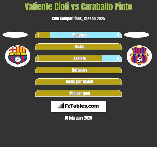 Valiente Cioli vs Caraballo Pinto h2h player stats