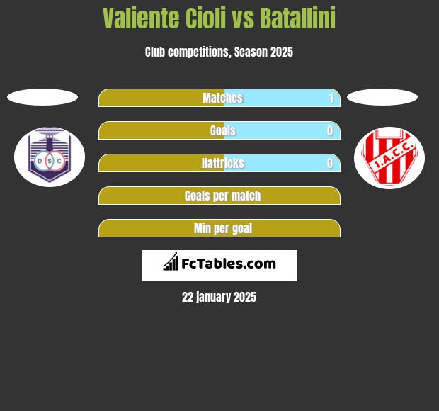 Valiente Cioli vs Batallini h2h player stats