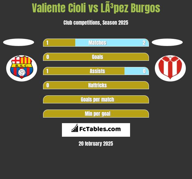 Valiente Cioli vs LÃ³pez Burgos h2h player stats