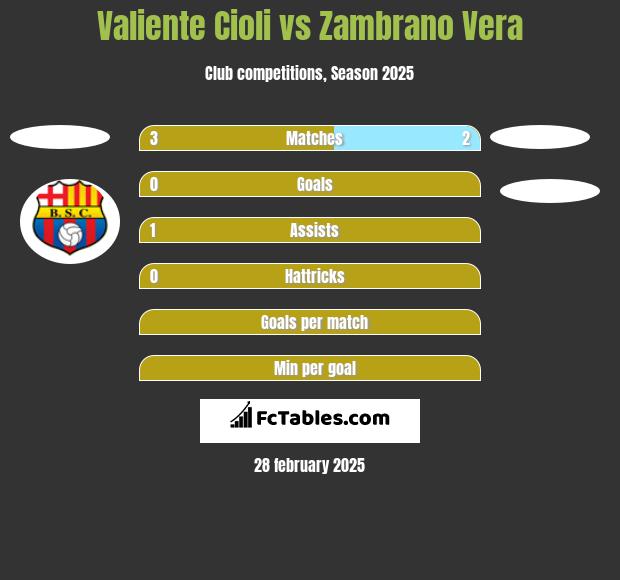 Valiente Cioli vs Zambrano Vera h2h player stats