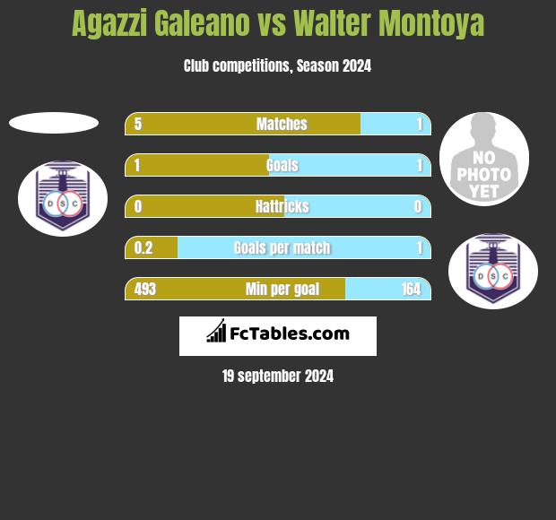 Agazzi Galeano vs Walter Montoya h2h player stats