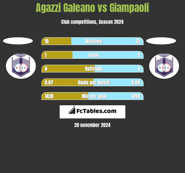 Agazzi Galeano vs Giampaoli h2h player stats