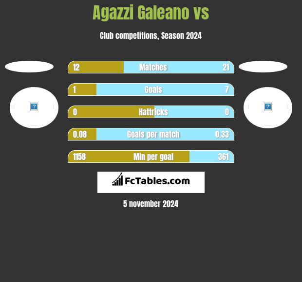 Agazzi Galeano vs  h2h player stats