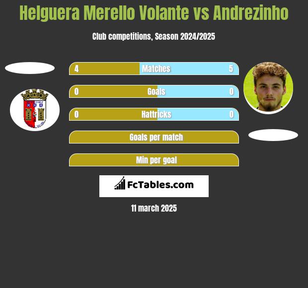 Helguera Merello Volante vs Andrezinho h2h player stats