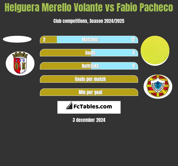 Helguera Merello Volante vs Fabio Pacheco h2h player stats