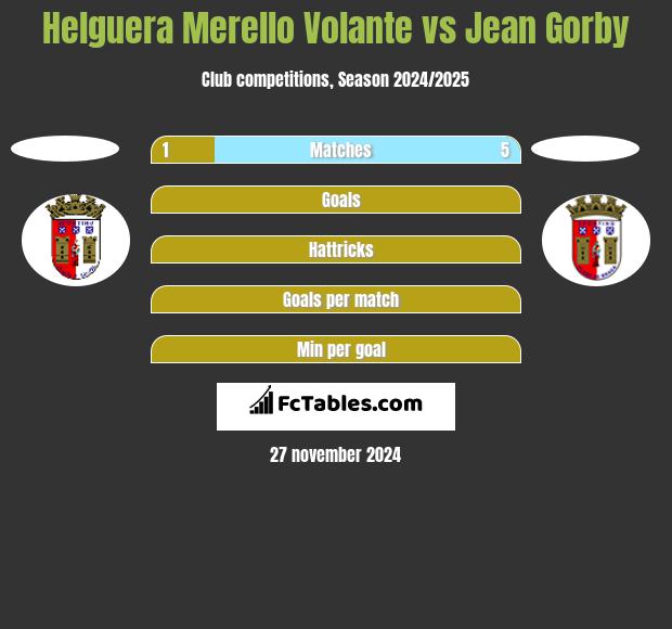 Helguera Merello Volante vs Jean Gorby h2h player stats