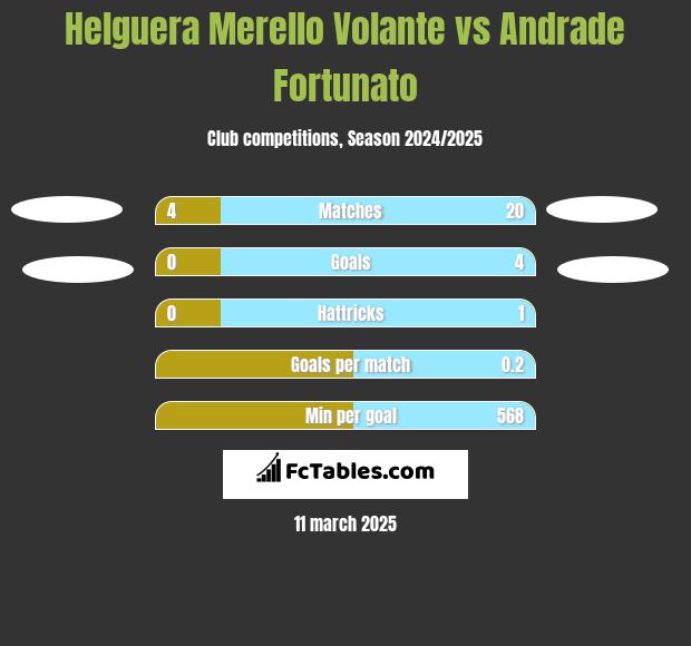 Helguera Merello Volante vs Andrade Fortunato h2h player stats