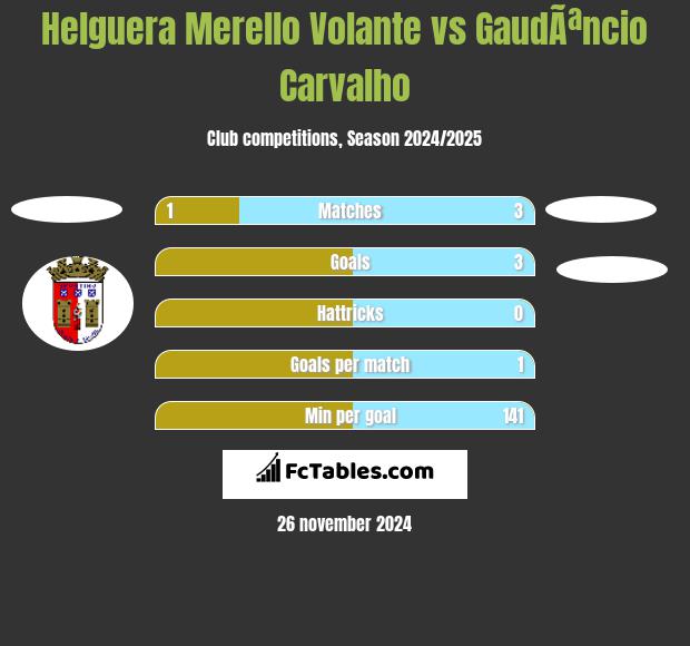 Helguera Merello Volante vs GaudÃªncio Carvalho h2h player stats