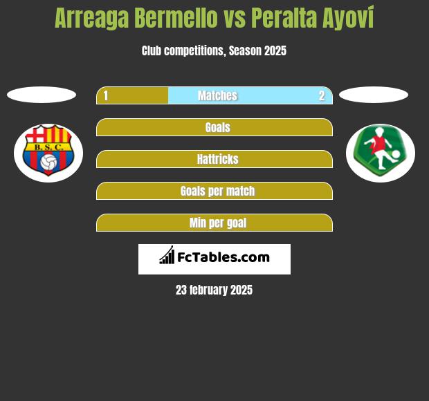 Arreaga Bermello vs Peralta Ayoví h2h player stats