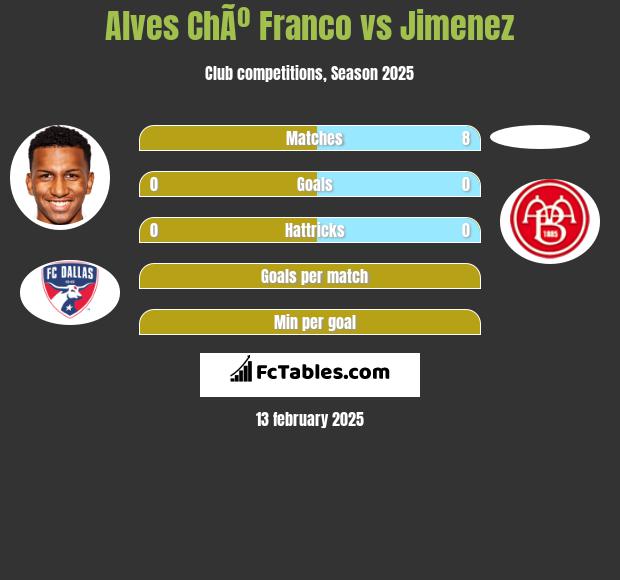 Alves ChÃº Franco vs Jimenez h2h player stats