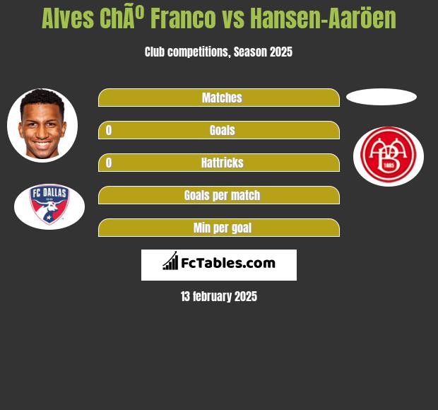 Alves ChÃº Franco vs Hansen-Aaröen h2h player stats