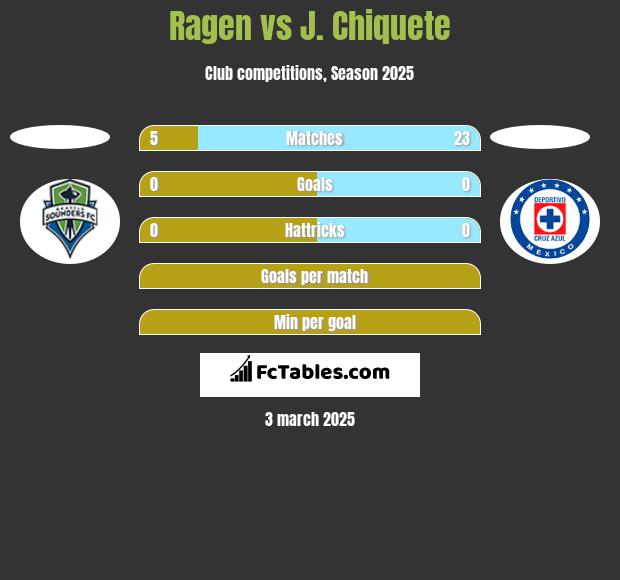 Ragen vs J. Chiquete h2h player stats