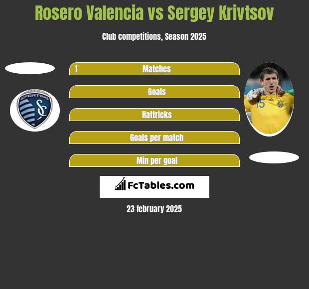 Rosero Valencia vs Sergey Krivtsov h2h player stats