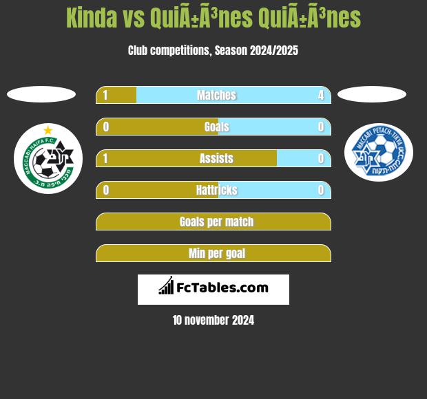 Kinda vs QuiÃ±Ã³nes QuiÃ±Ã³nes h2h player stats