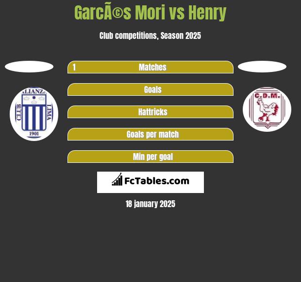 GarcÃ©s Mori vs Henry h2h player stats