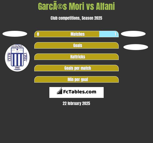 GarcÃ©s Mori vs Alfani h2h player stats