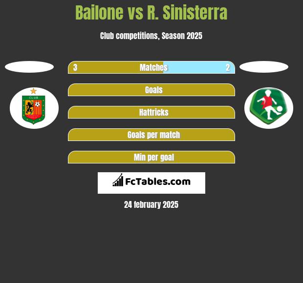 Bailone vs R. Sinisterra h2h player stats