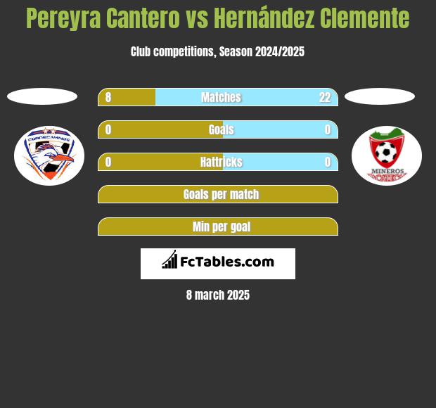 Pereyra Cantero vs Hernández Clemente h2h player stats