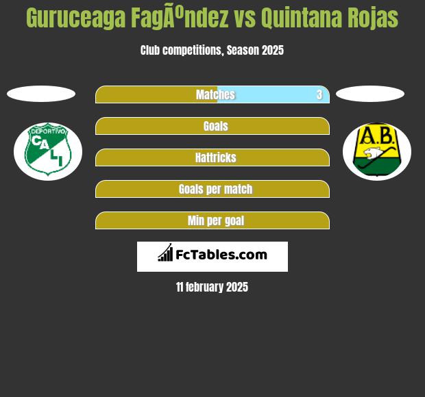 Guruceaga FagÃºndez vs Quintana Rojas h2h player stats