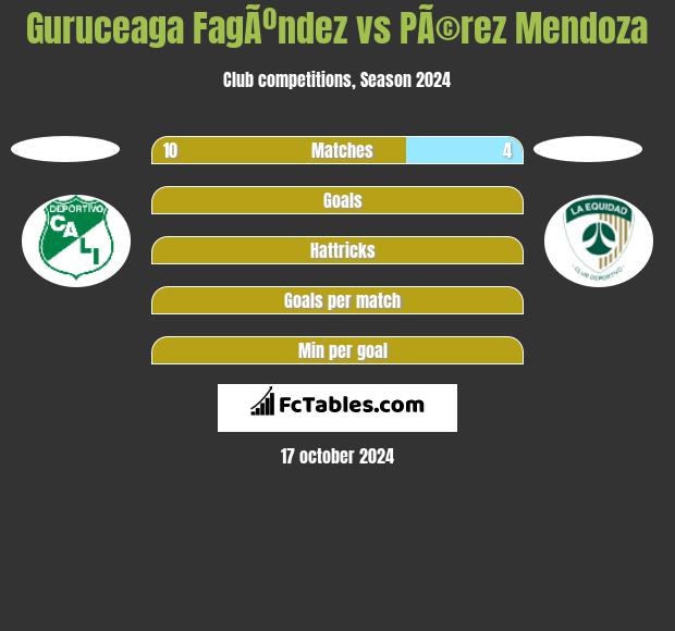 Guruceaga FagÃºndez vs PÃ©rez Mendoza h2h player stats