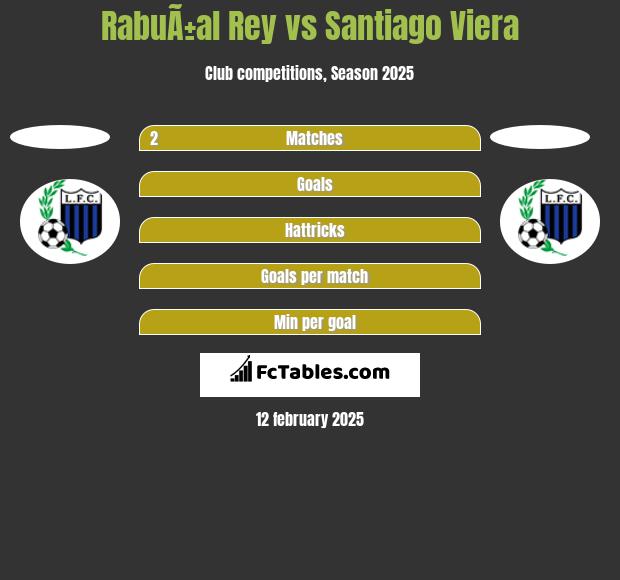 RabuÃ±al Rey vs Santiago Viera h2h player stats