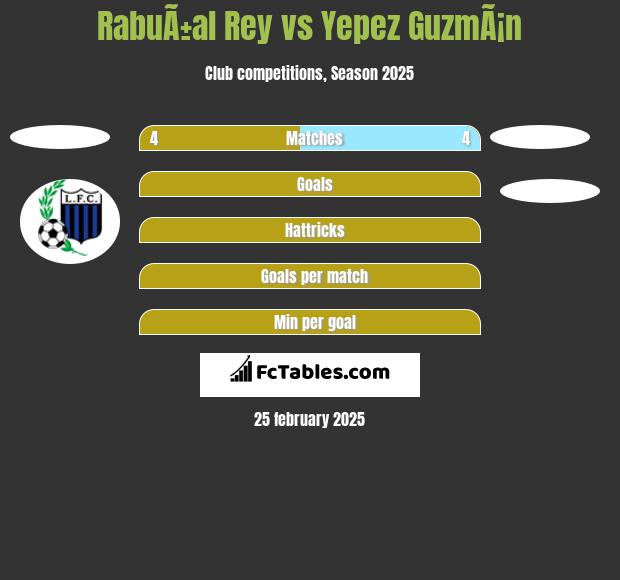 RabuÃ±al Rey vs Yepez GuzmÃ¡n h2h player stats