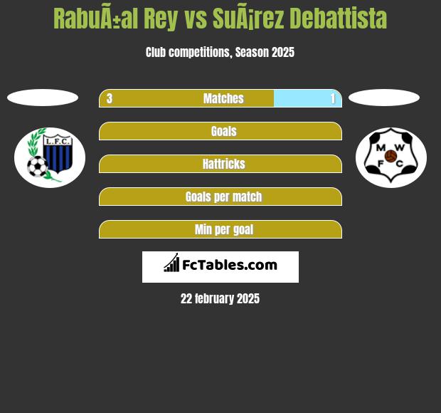 RabuÃ±al Rey vs SuÃ¡rez Debattista h2h player stats