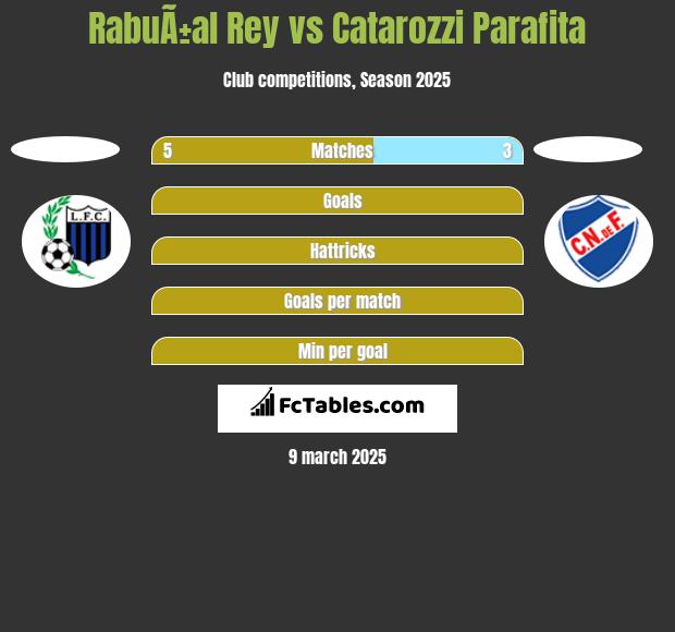 RabuÃ±al Rey vs Catarozzi Parafita h2h player stats