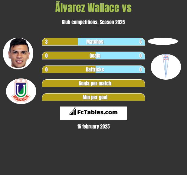 Ãlvarez Wallace vs  h2h player stats