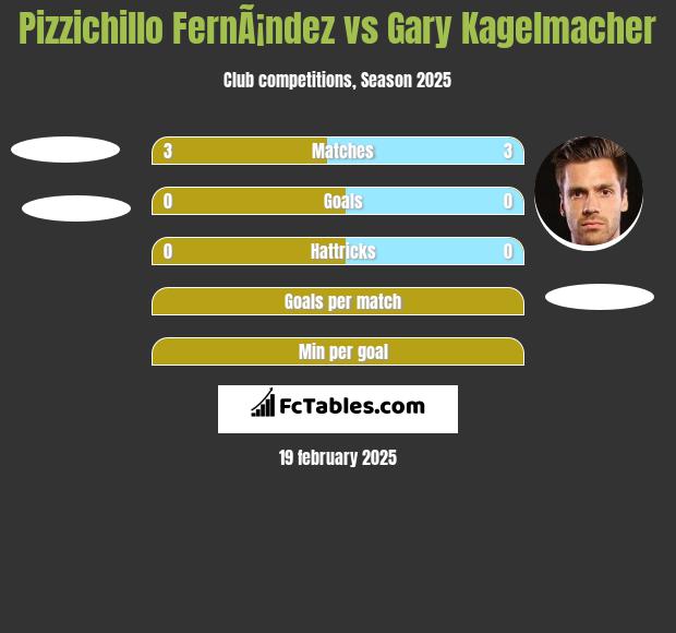 Pizzichillo FernÃ¡ndez vs Gary Kagelmacher h2h player stats