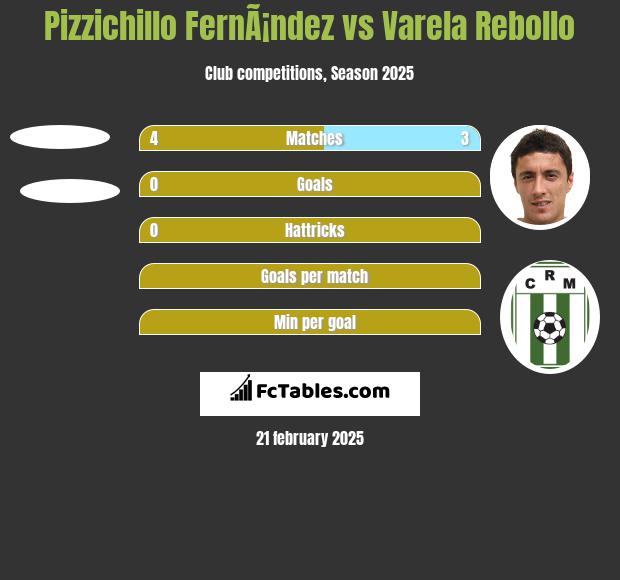 Pizzichillo FernÃ¡ndez vs Varela Rebollo h2h player stats