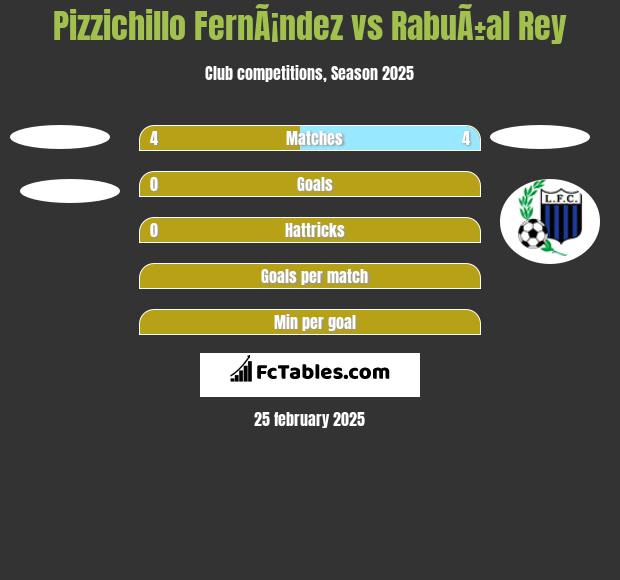 Pizzichillo FernÃ¡ndez vs RabuÃ±al Rey h2h player stats