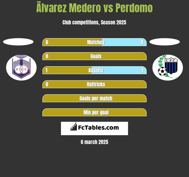 Ãlvarez Medero vs Perdomo h2h player stats